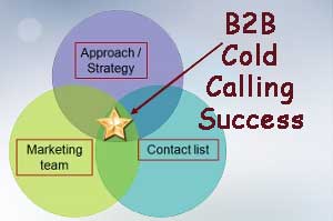 B2B Cold Calling Success - Approach, Marekting Team and Contact list. Let Rich Enterprises Inc go to work for you.