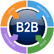 B2B Cycle - Prospects, Leads, Customers to Sales - Find out more with B2B Cold Calling World Wide - Canada and the US